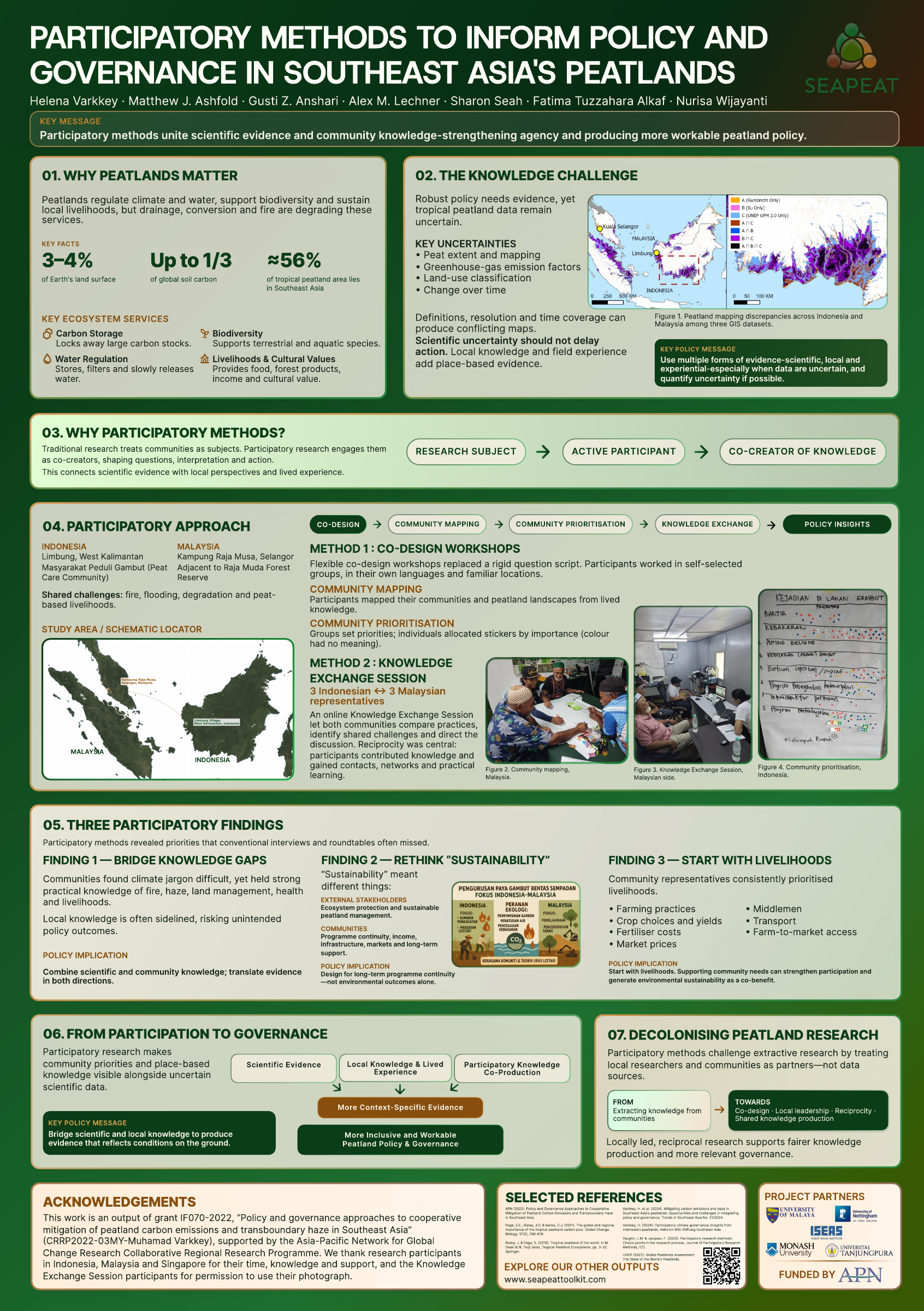 Conference poster: Participatory methods to inform policy and governance in Southeast Asia’s peatlands